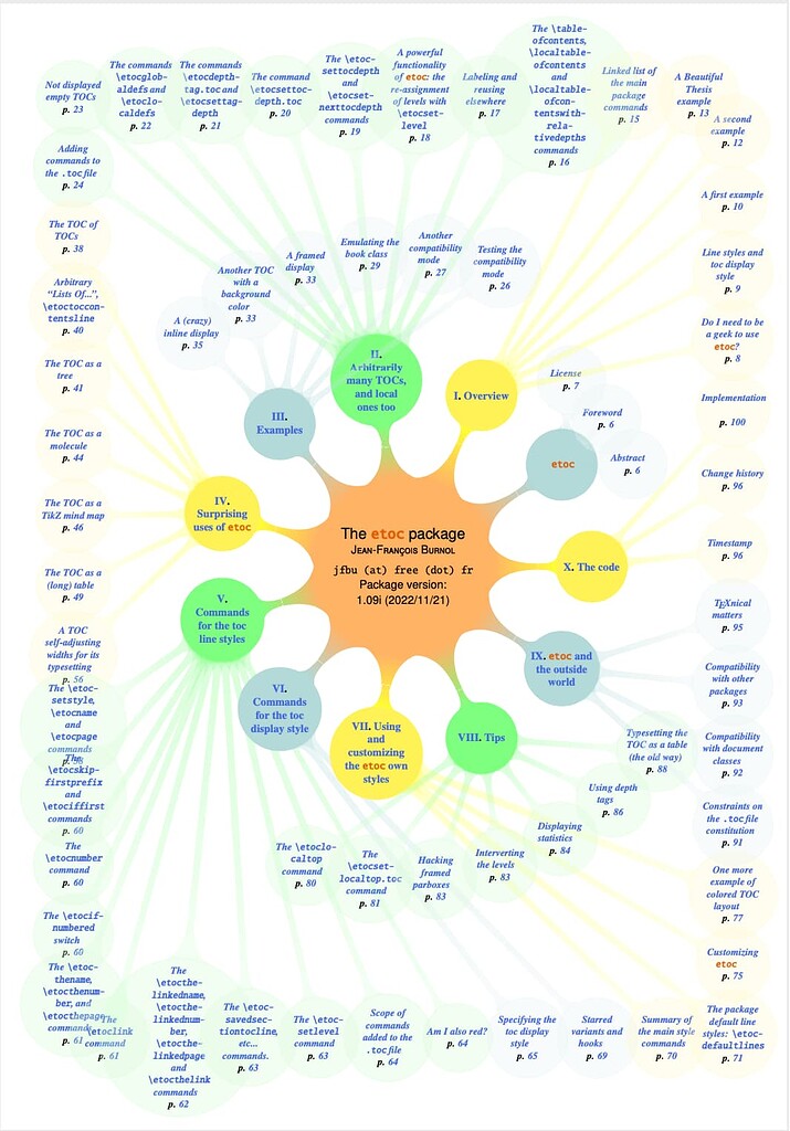 Using LaTeX eTOC to create a TOC as a TikZ mind map - Markdown & LaTeX ...