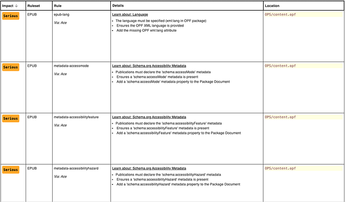 HowToAddSeriousViolationstoePub