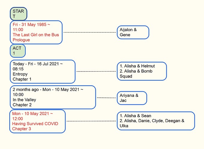 Pasted into new board in Beta version 1.3.1.0