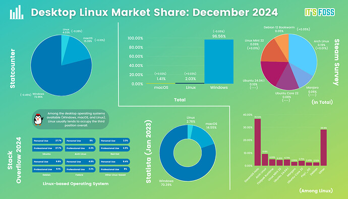 december-2024-stats-1