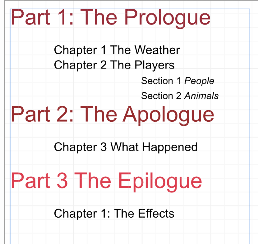 Style table of contents scrivener literature latte forums